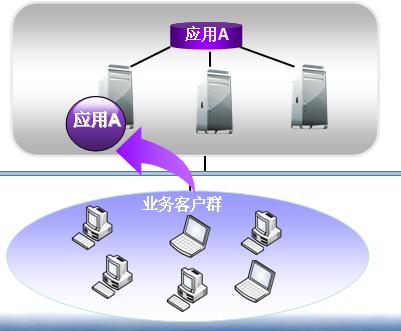 说明: 1－N配置