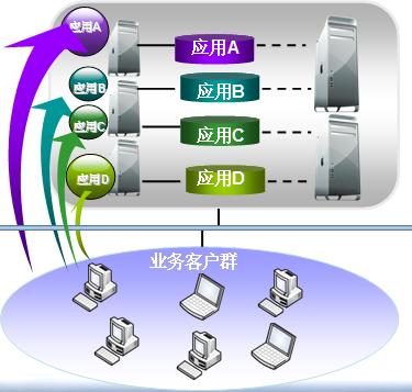 说明:  M－N配置