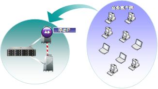 说明: 双机环境图